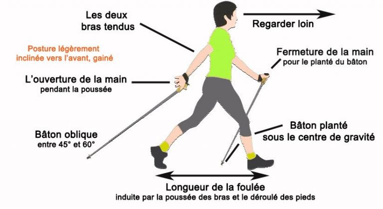 Marche Nordique les mercredis et samedis